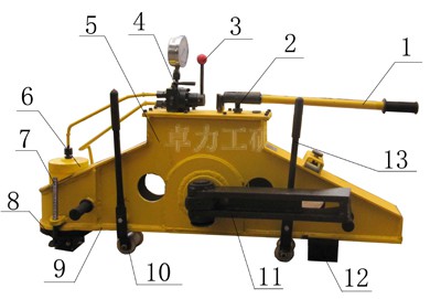 YPG-1000型液壓平軌器